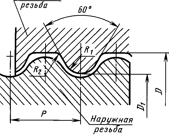 Наружная упорная резьба