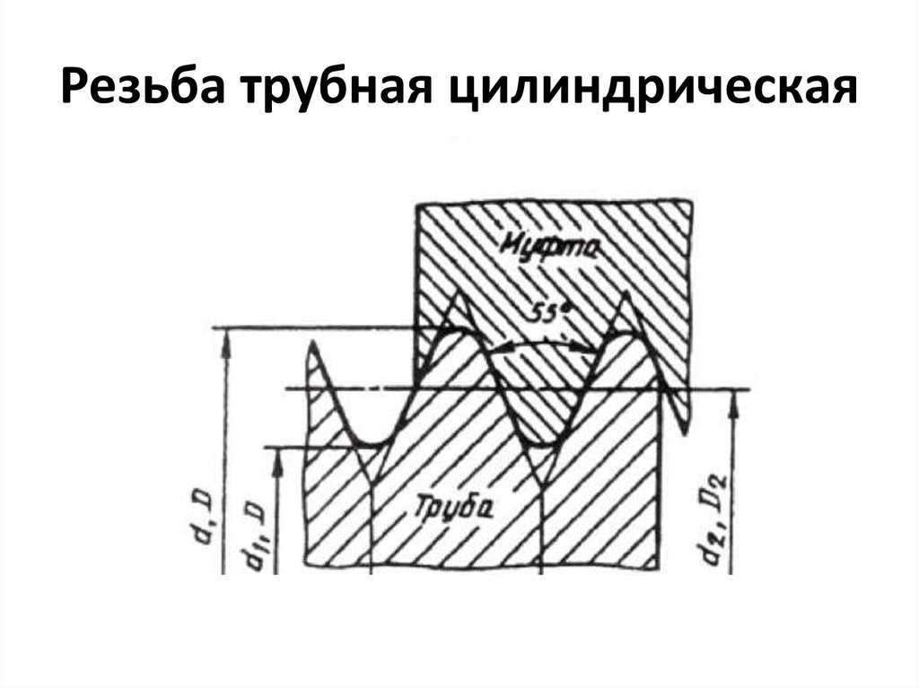 Чертеж трубной резьбы